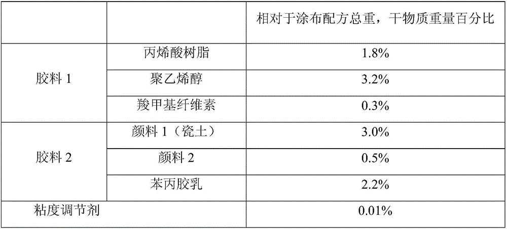 Glassine coating material