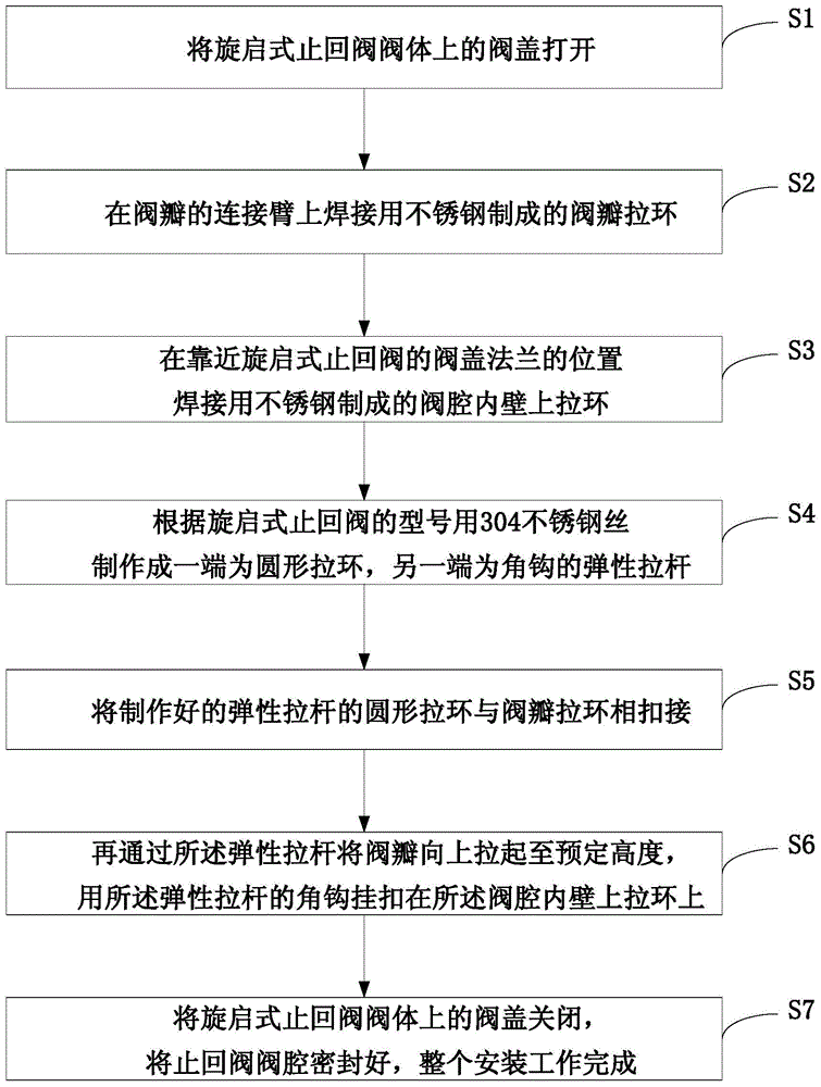 A kind of fixing method of nuclear grade swing check valve disc