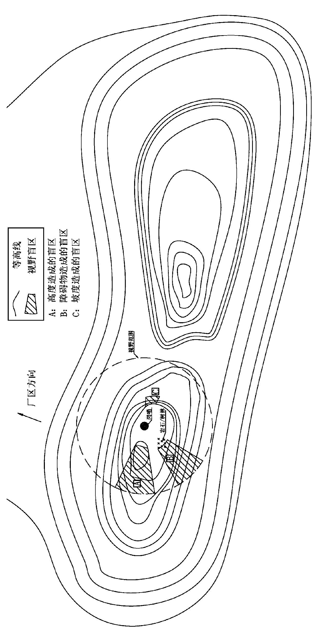 Nuclear power plant area security method and system