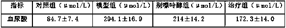 Uric acid-lowering composition