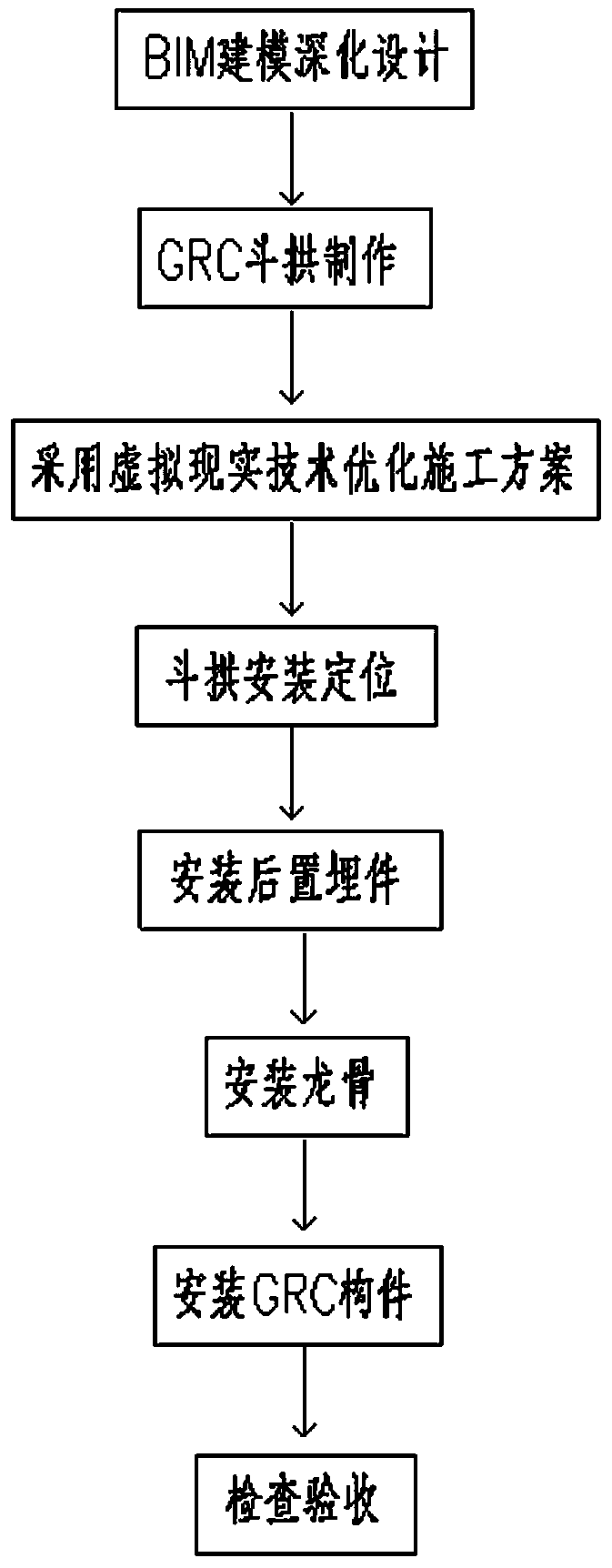 Installation and construction method of bucket arch in imitation of ancient Tang Dynasty buildings