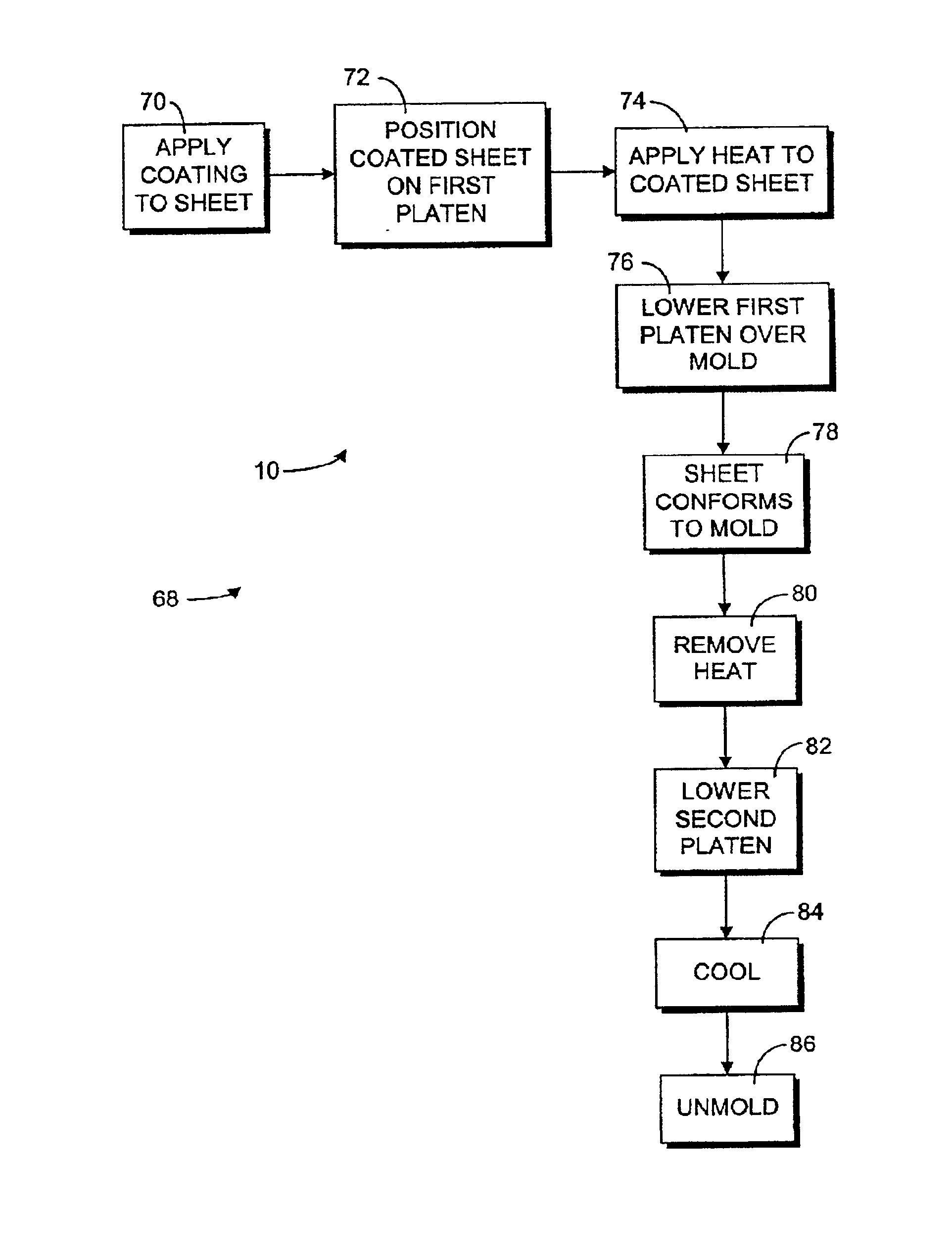 Thermoforming process for masked polymers