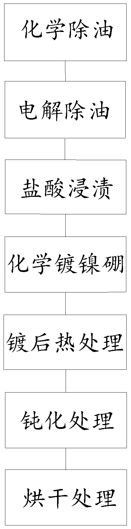 Dynamic/static scroll plate of no-oil scroll air compressor and nickel and boron plating process thereof