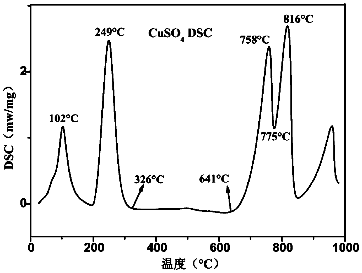 A kind of multifunctional foamed aluminum foaming agent and the method for using it to prepare foamed aluminum