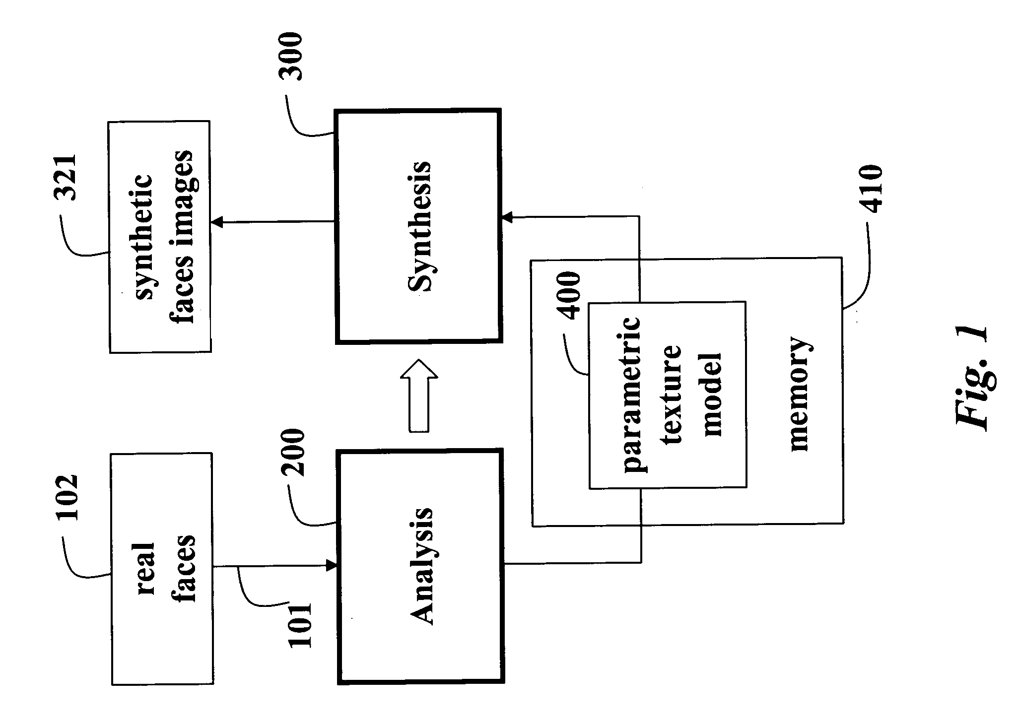 Statistical modeling for synthesis of detailed facial geometry