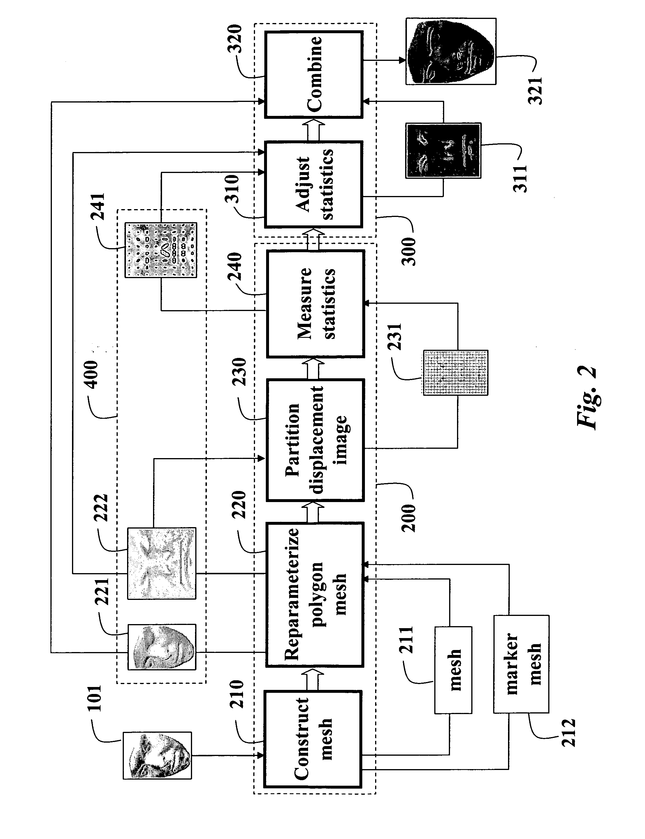 Statistical modeling for synthesis of detailed facial geometry