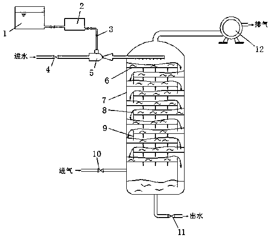 Water treatment method and device for catalytic ozone oxidation