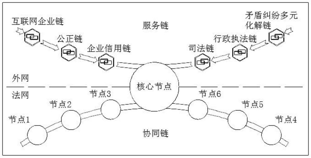 Electronic evidence storage system and operation method