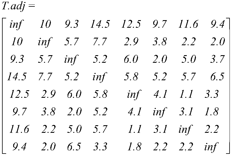 Linear sequential logic-based mobile terminal express delivery path planning method