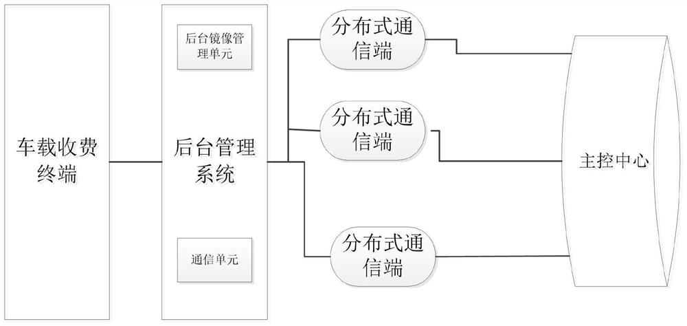 Quick and safe response communication system of intelligent vehicle-mounted terminal