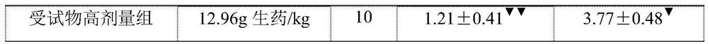 Traditional Chinese medicine composition for treating child precocious puberty and preparation method thereof