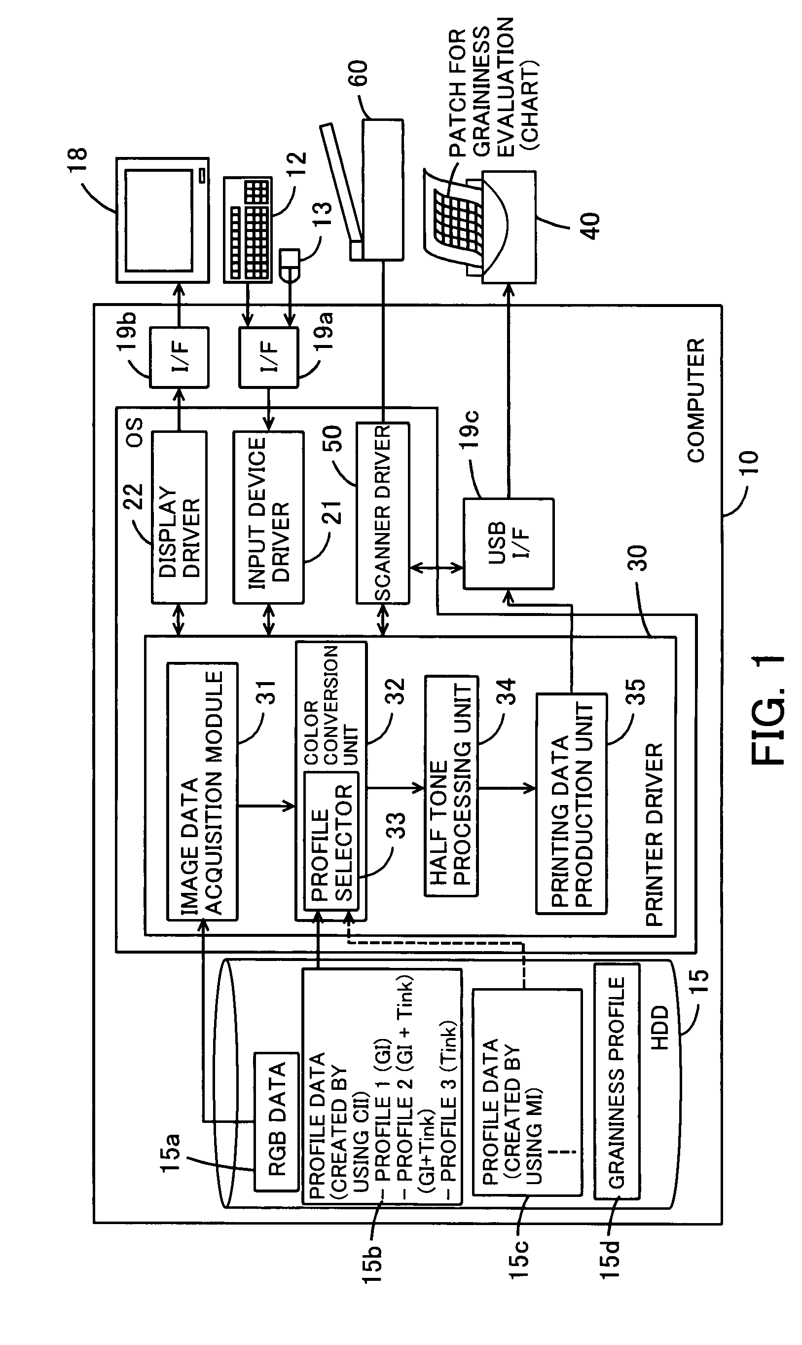 Production of color conversion profile for printing