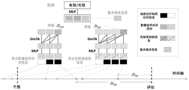 Sequence prediction model training method, prediction system, prediction method and medium