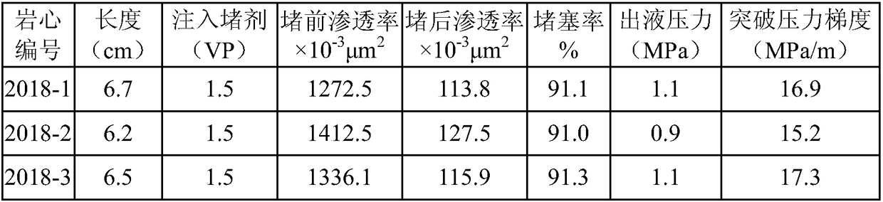 Fire-flooding well self-degradable temporary plugging agent and preparation method and application thereof