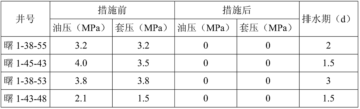 Fire-flooding well self-degradable temporary plugging agent and preparation method and application thereof