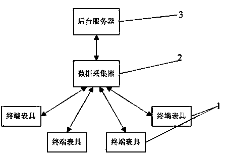 Self-upgrade method for equipment in remote online monitoring system