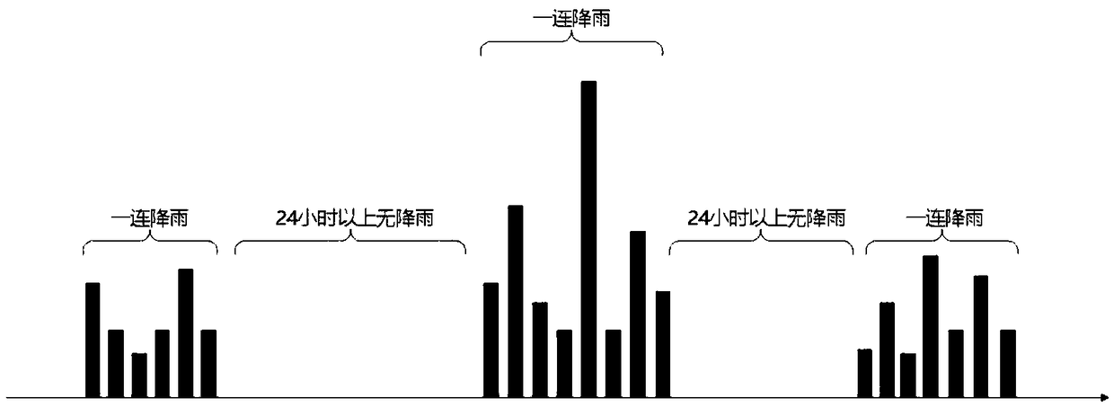 Rainfall-type geological hazard warning and prediction model based on RBFN machine learning and a learning method