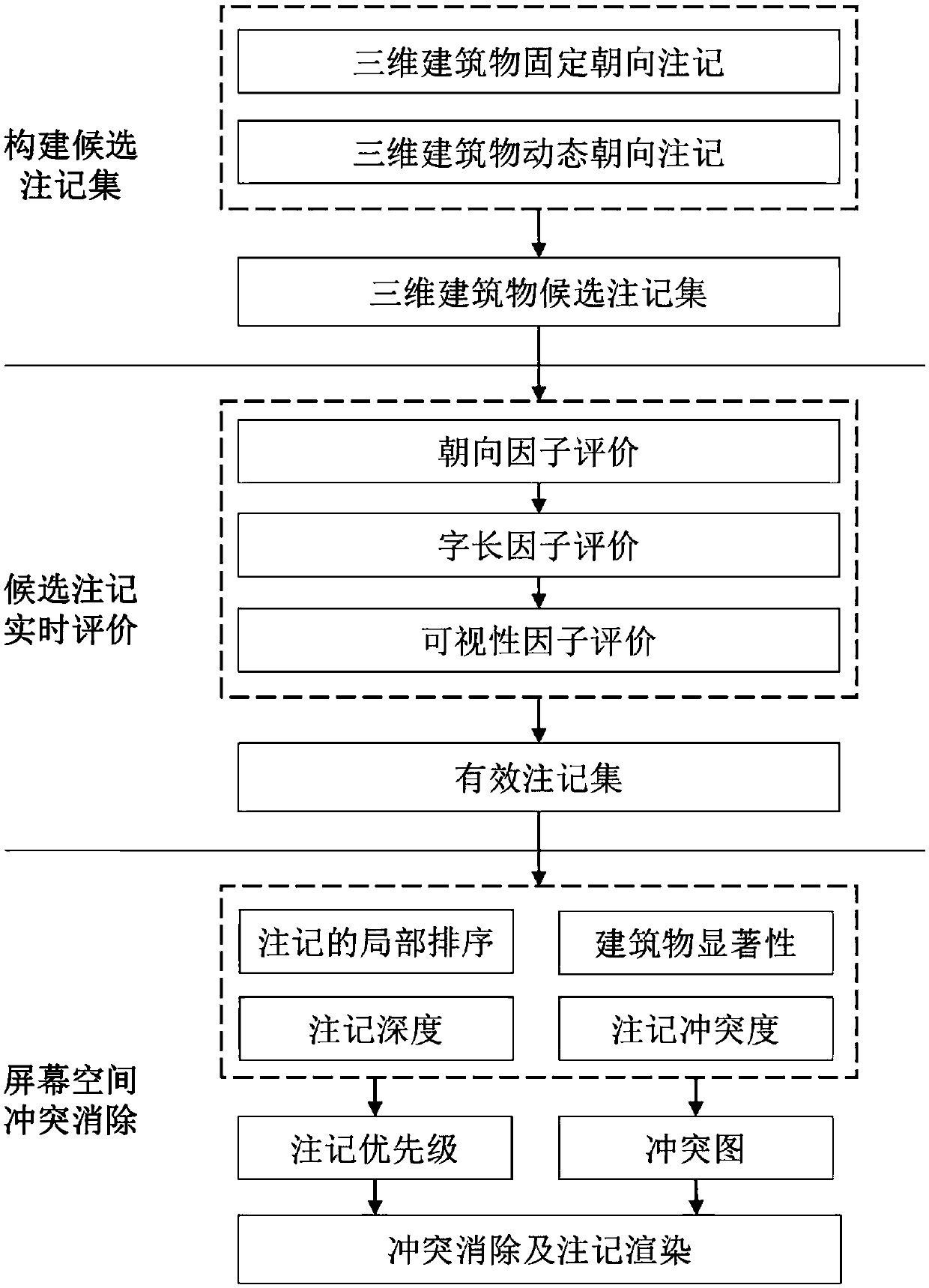 An automatic placement method for building annotations in a three-dimensional scene