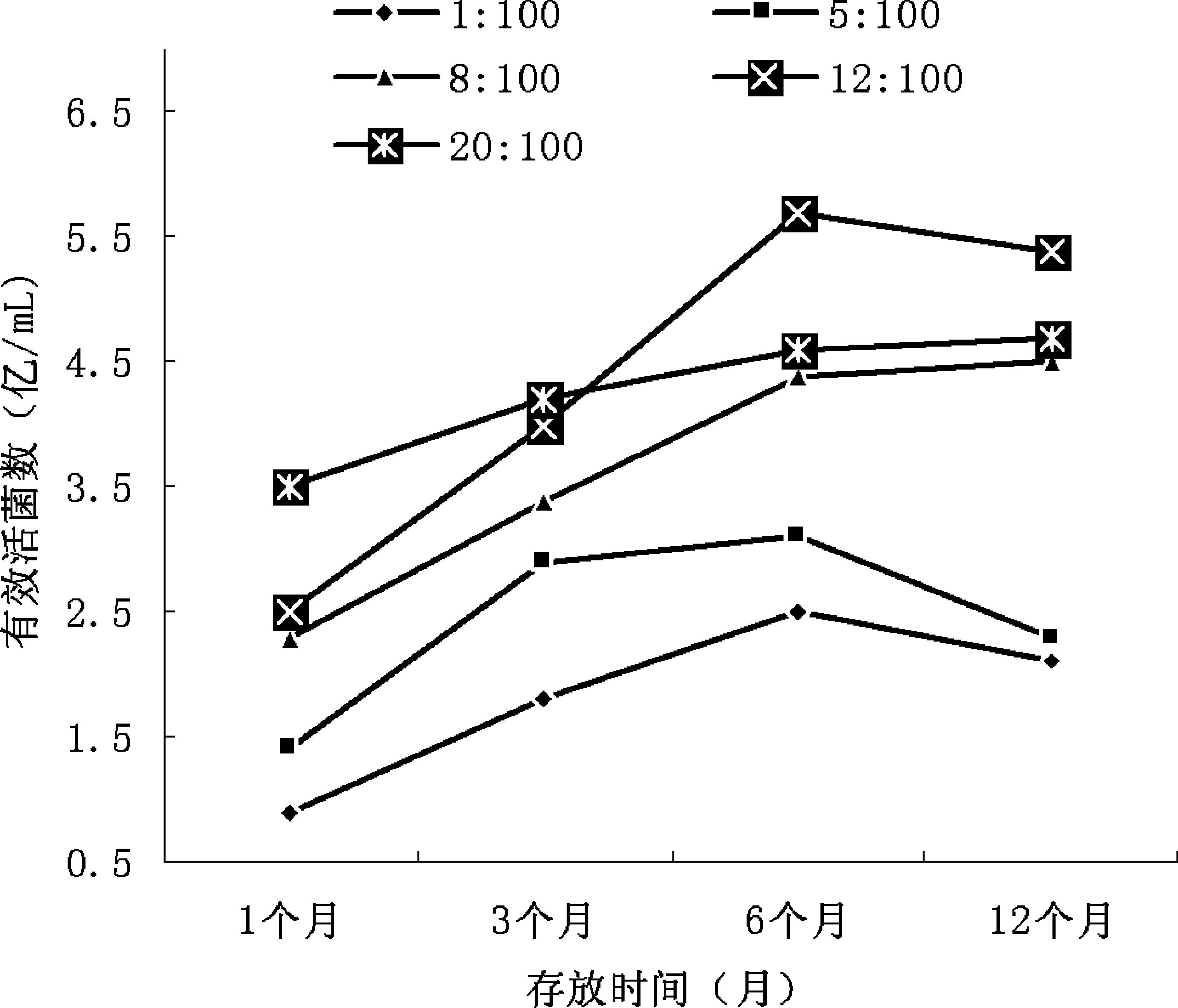 Composite biological agent and preparation method thereof