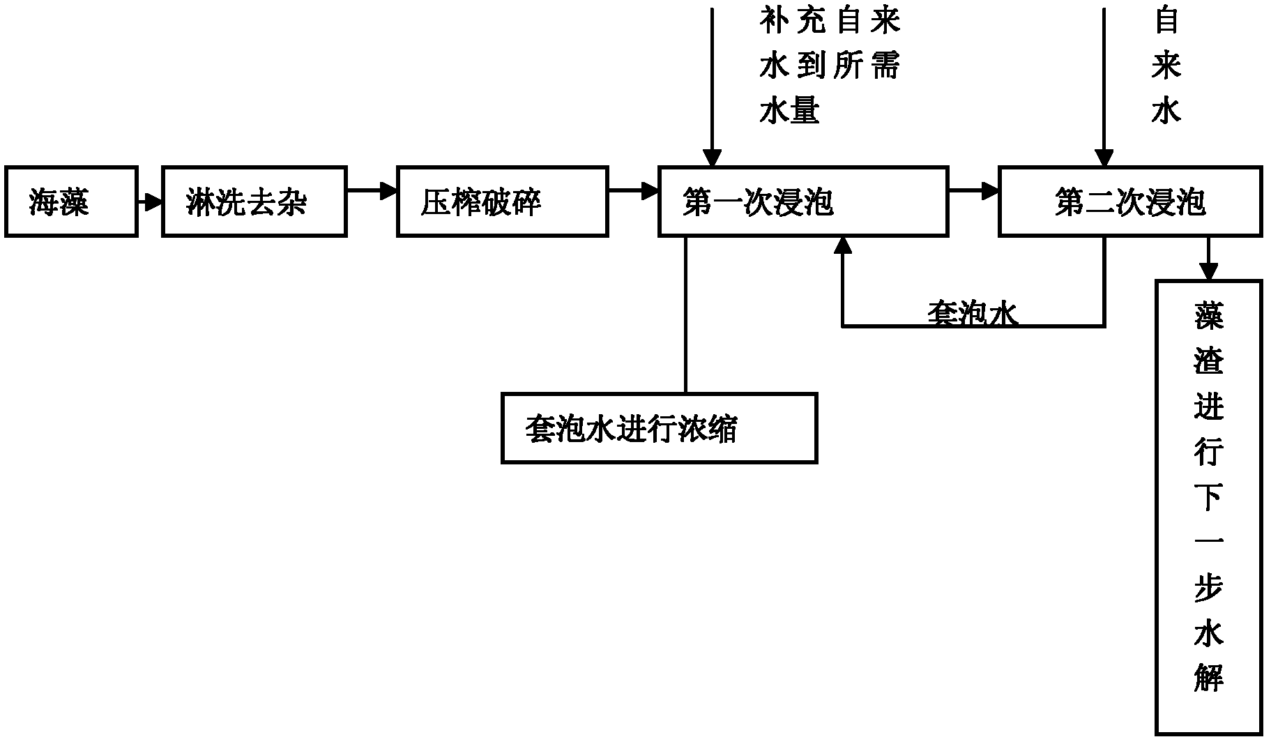 Composite biological agent and preparation method thereof