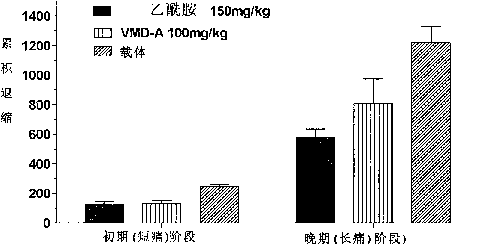 Novel agents of calcium ion channel modulators