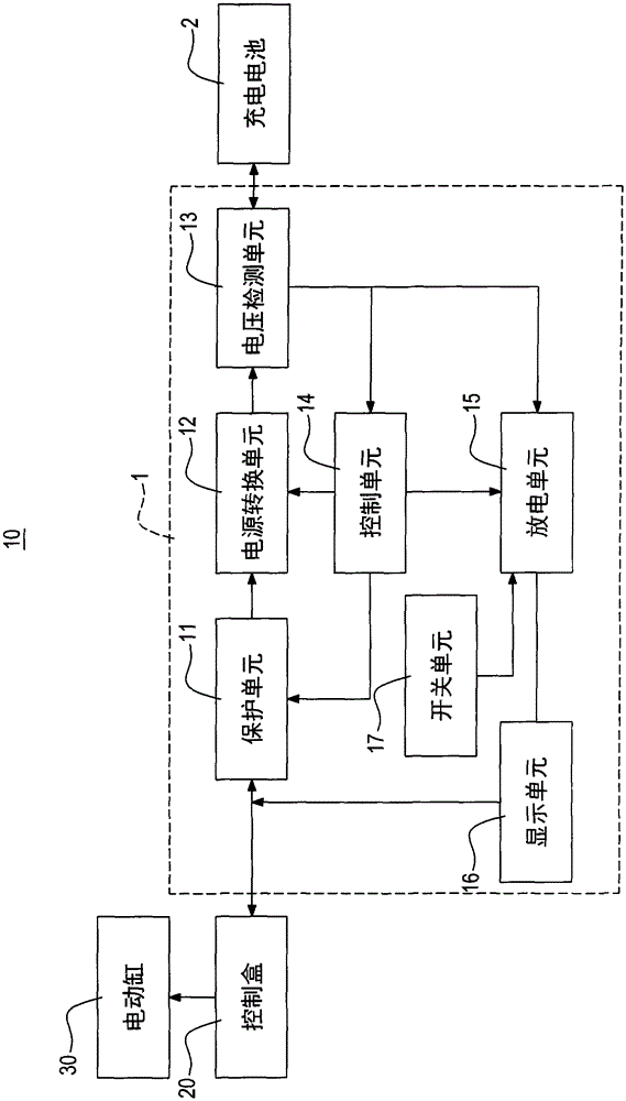 Spare battery box for electric cylinder