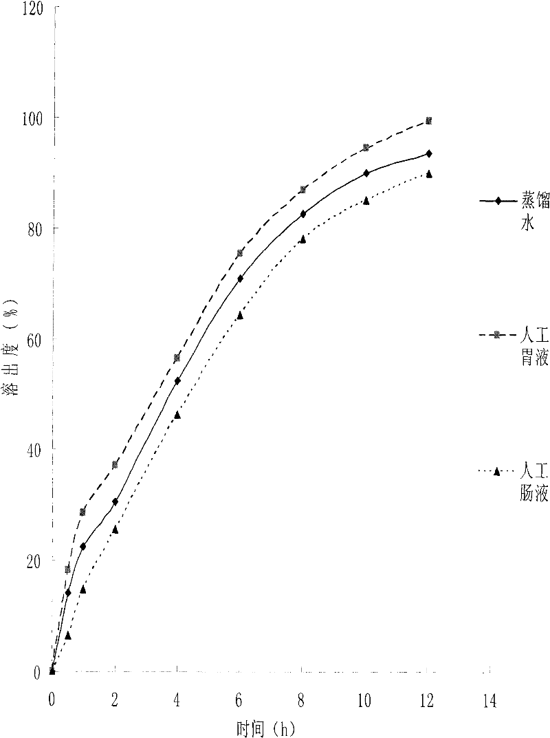 Medicinal gelatin microspheres and preparation method thereof