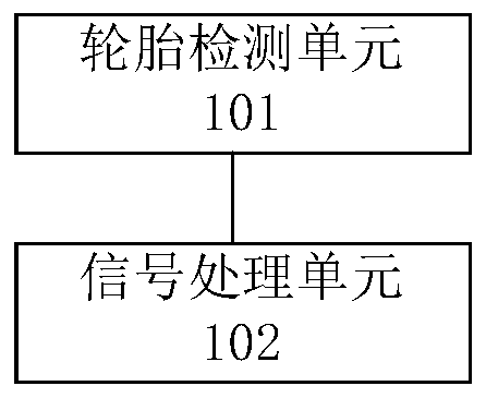 Vehicle terrain recognition system and method, and vehicle