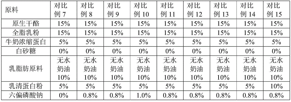 Spread processed cheese and preparing method thereof