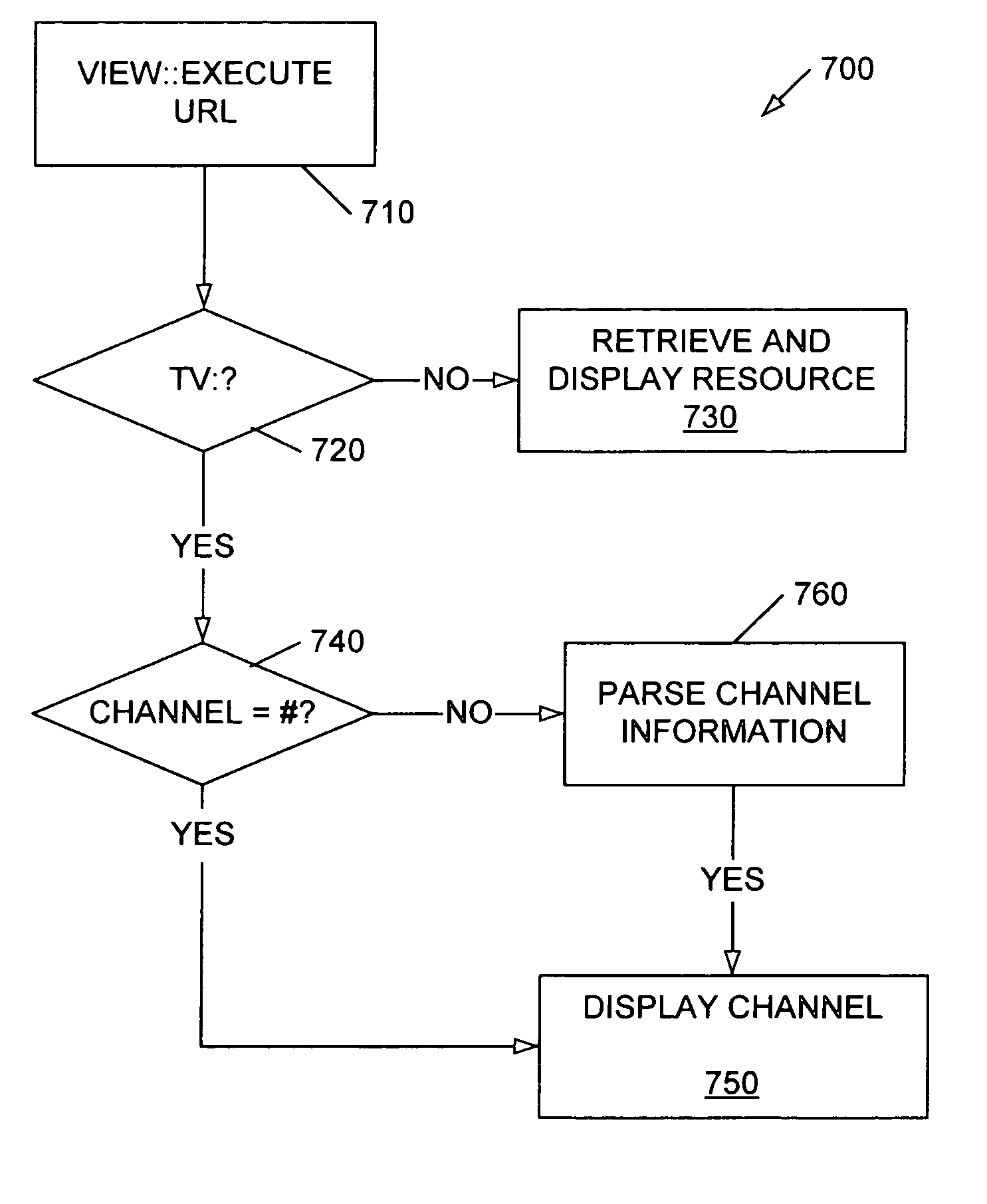 Document data structure and method for integrating broadcast television with web pages