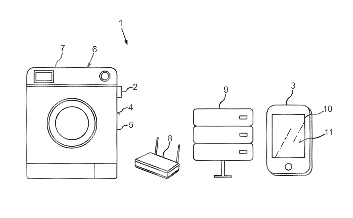 System, retrofit module and method for monitoring a current operational state of a program-controlled domestic appliance