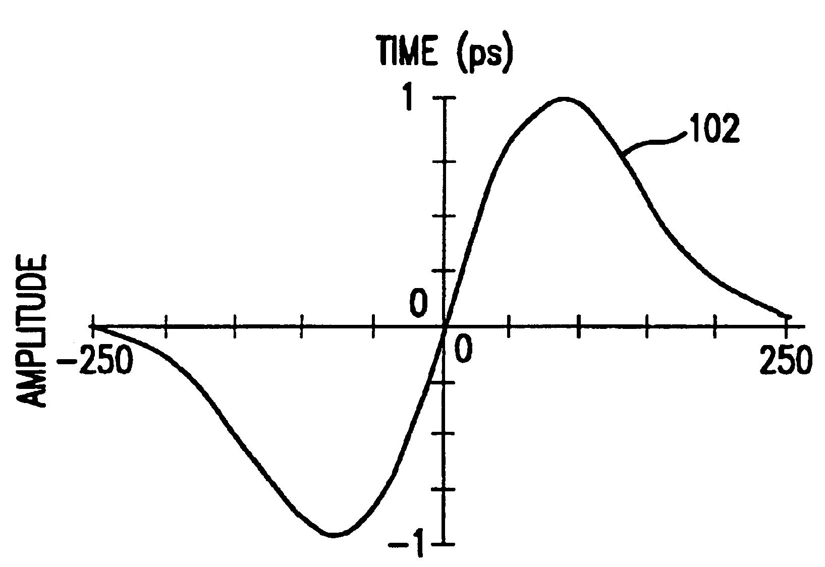 Ultrawide-band communication system and method