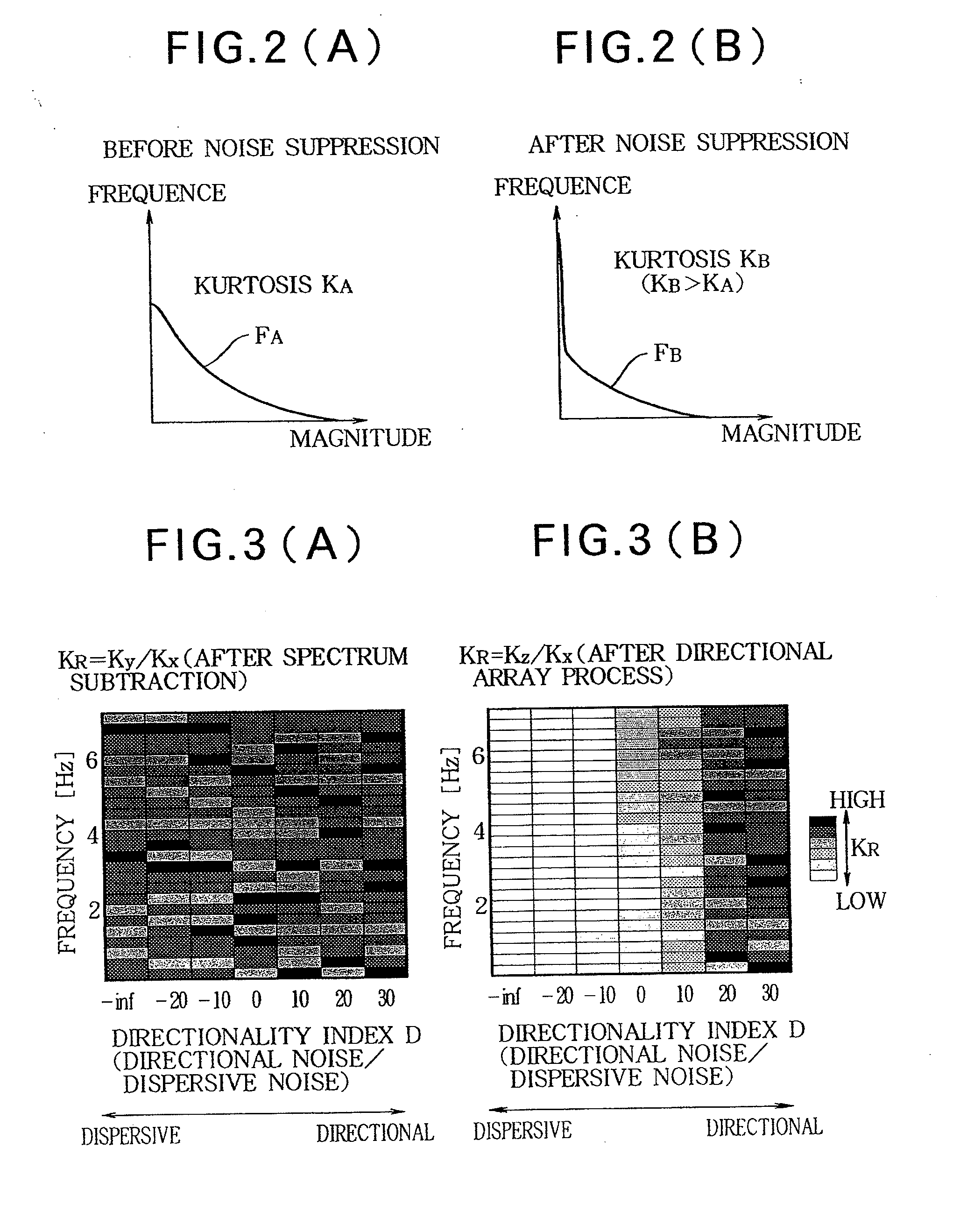 Noise suppression apparatus and program