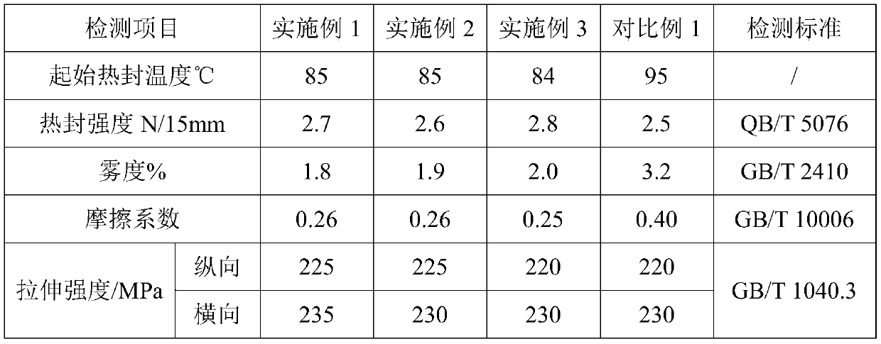 Low-friction low-temperature heat-sealing BOPET film and preparation method thereof