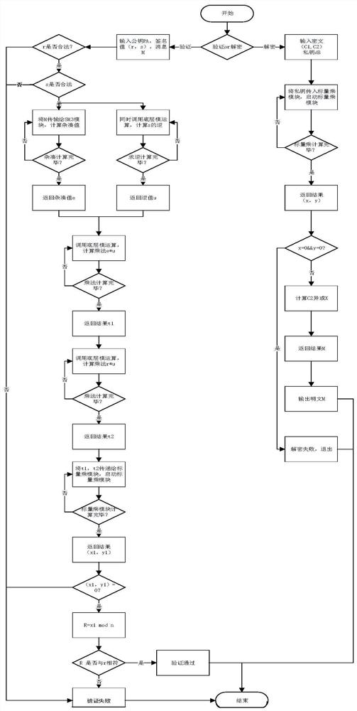 A Fast Encryption System Based on Four-Base Binary Modulo Operation