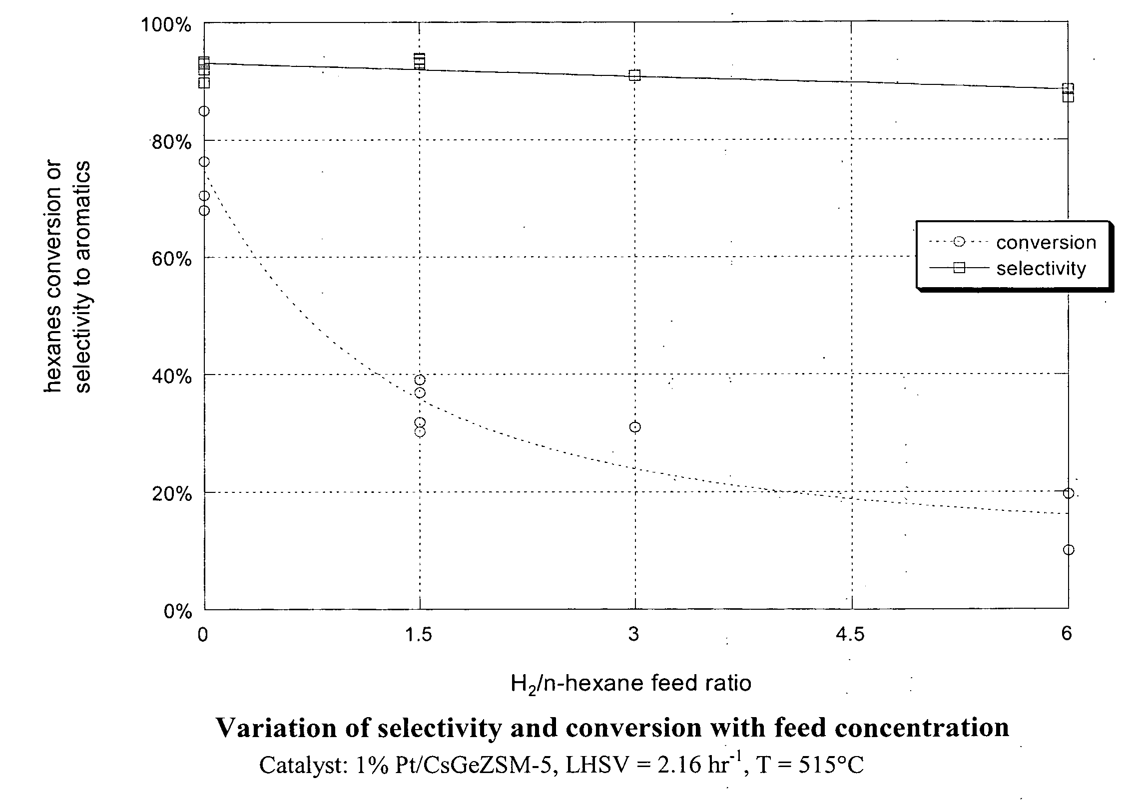 Aromatization of alkanes using a germanium-zeolite catalyst