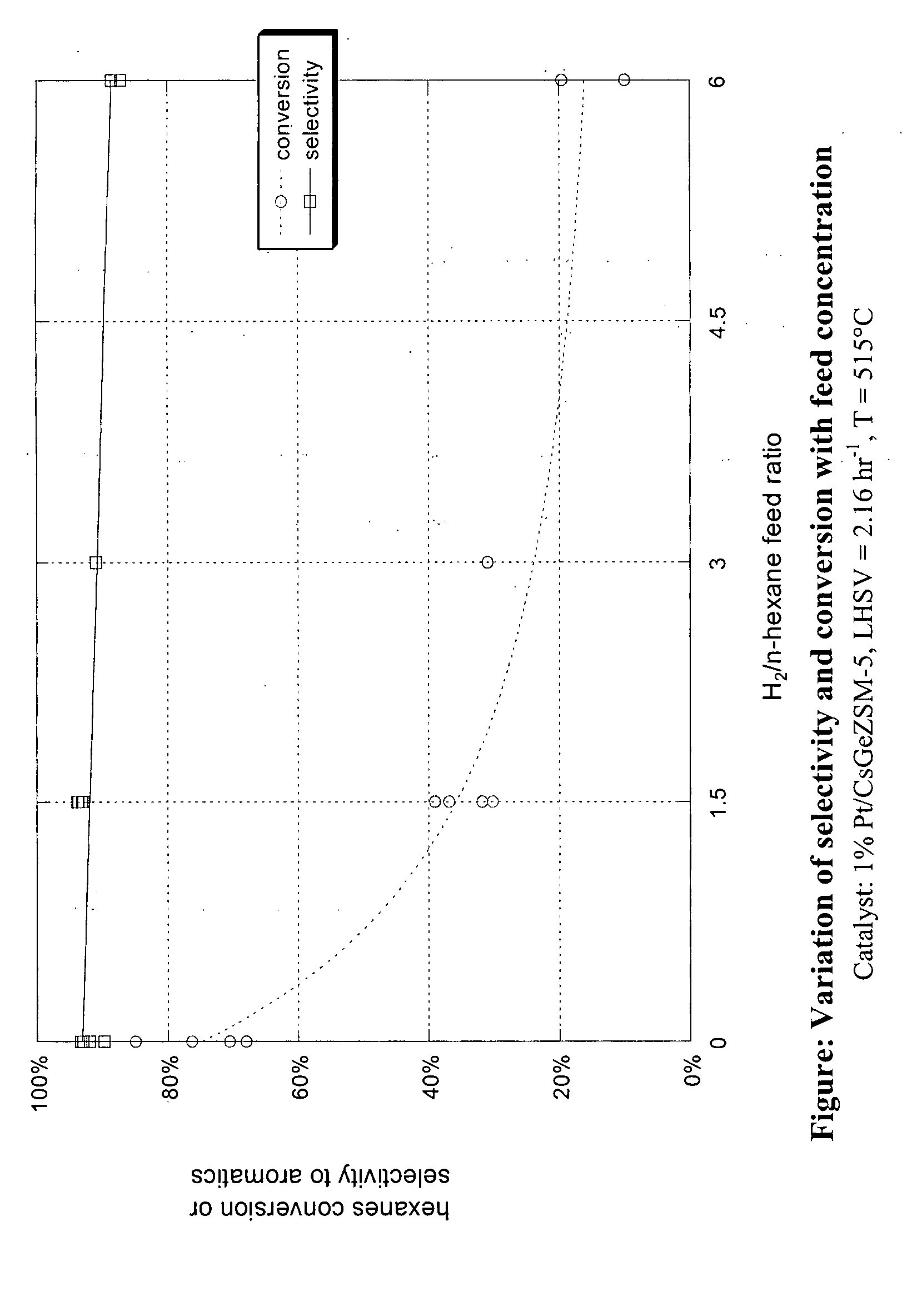 Aromatization of alkanes using a germanium-zeolite catalyst