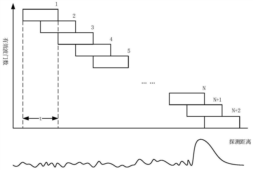 A vehicle-mounted obstacle avoidance laser radar waveform extraction method, laser radar and medium