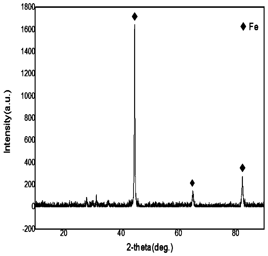 A method for microwave heating reduction-magnetic separation dephosphorization of high phosphorus hematite