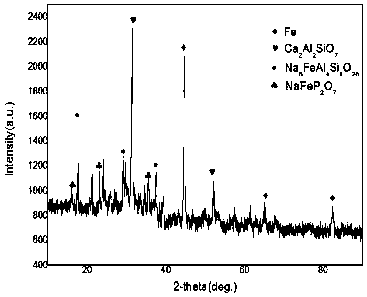 A method for microwave heating reduction-magnetic separation dephosphorization of high phosphorus hematite