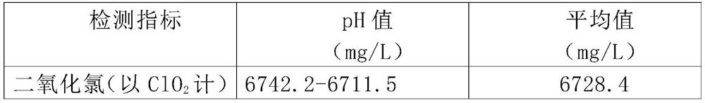 Preparation method of chlorine dioxide disinfection sustained-release gel