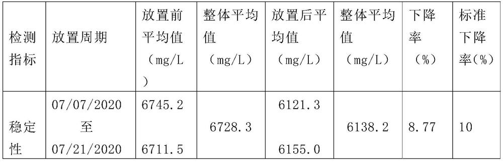 Preparation method of chlorine dioxide disinfection sustained-release gel