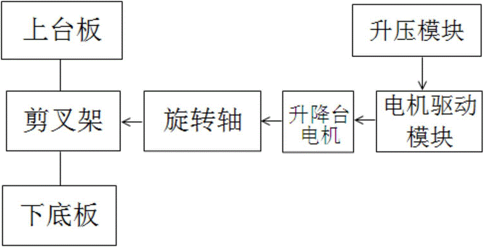 Method for fully-automatic water transportation of robot and water transporting robot system