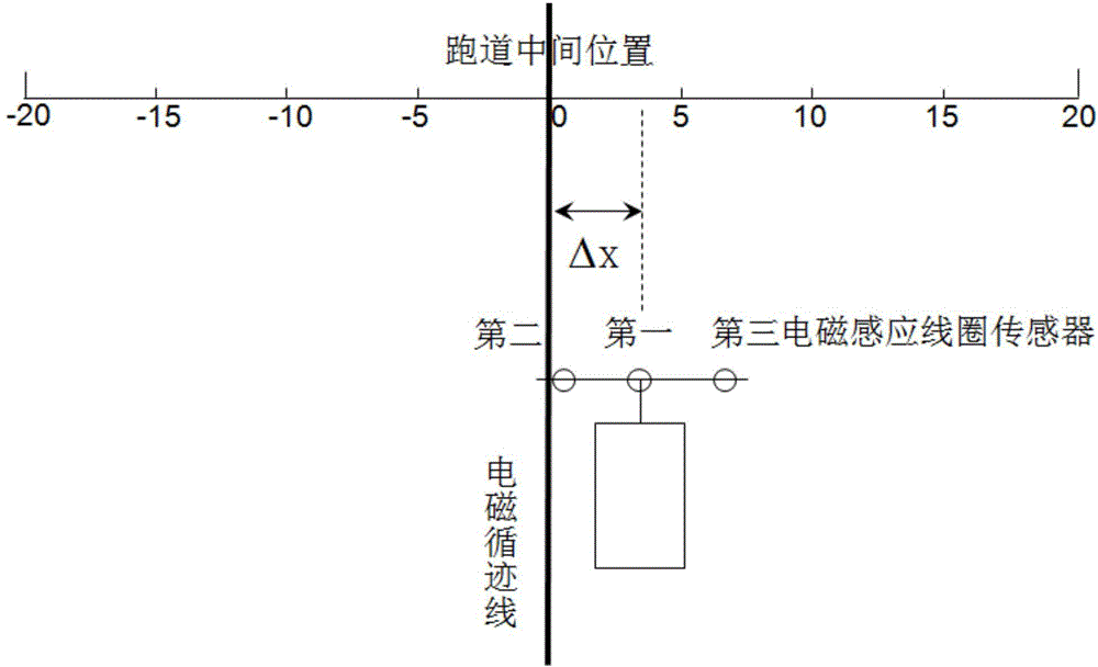 Method for fully-automatic water transportation of robot and water transporting robot system