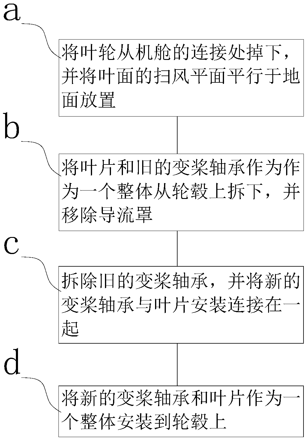 Replacement method of wind turbine pitch bearing