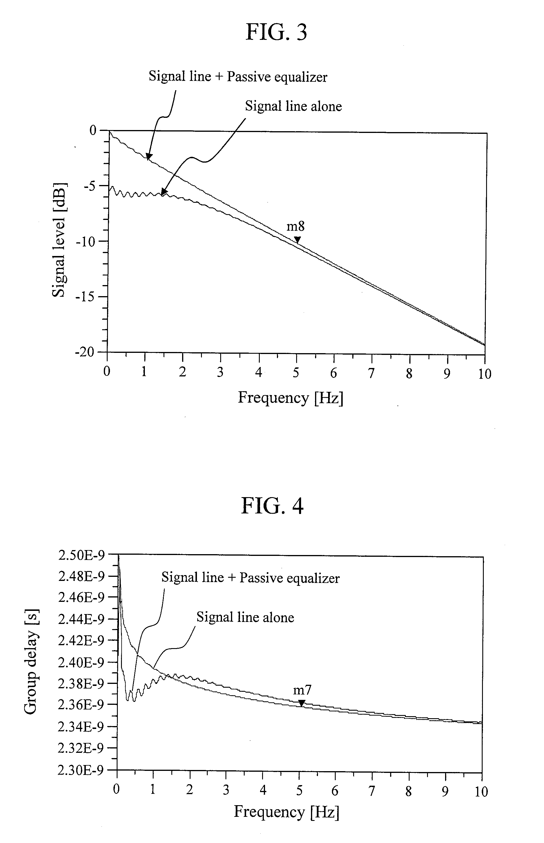 Equalizer Circuit and Printed Circuit Board