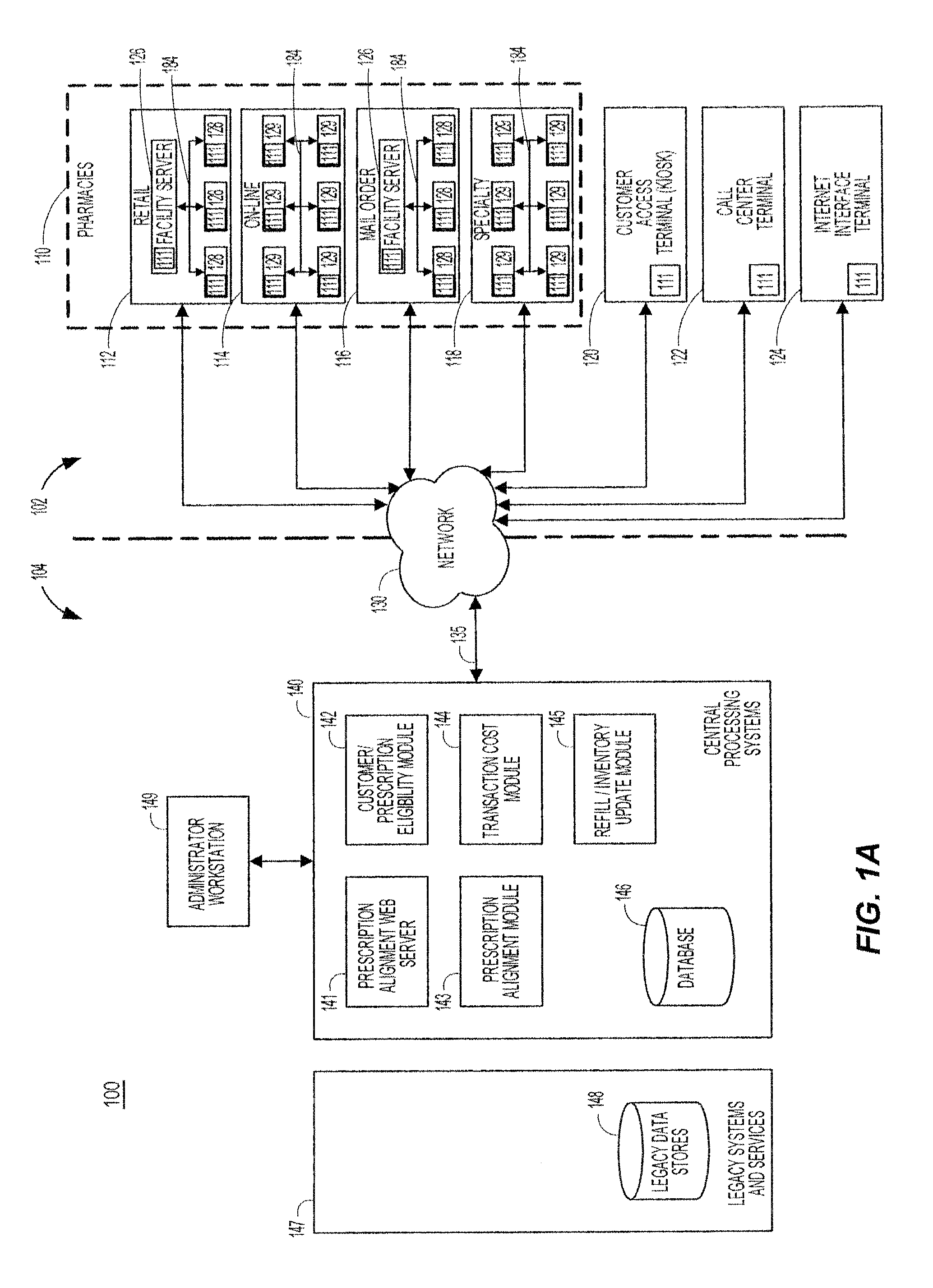 System and method of prescription alignment