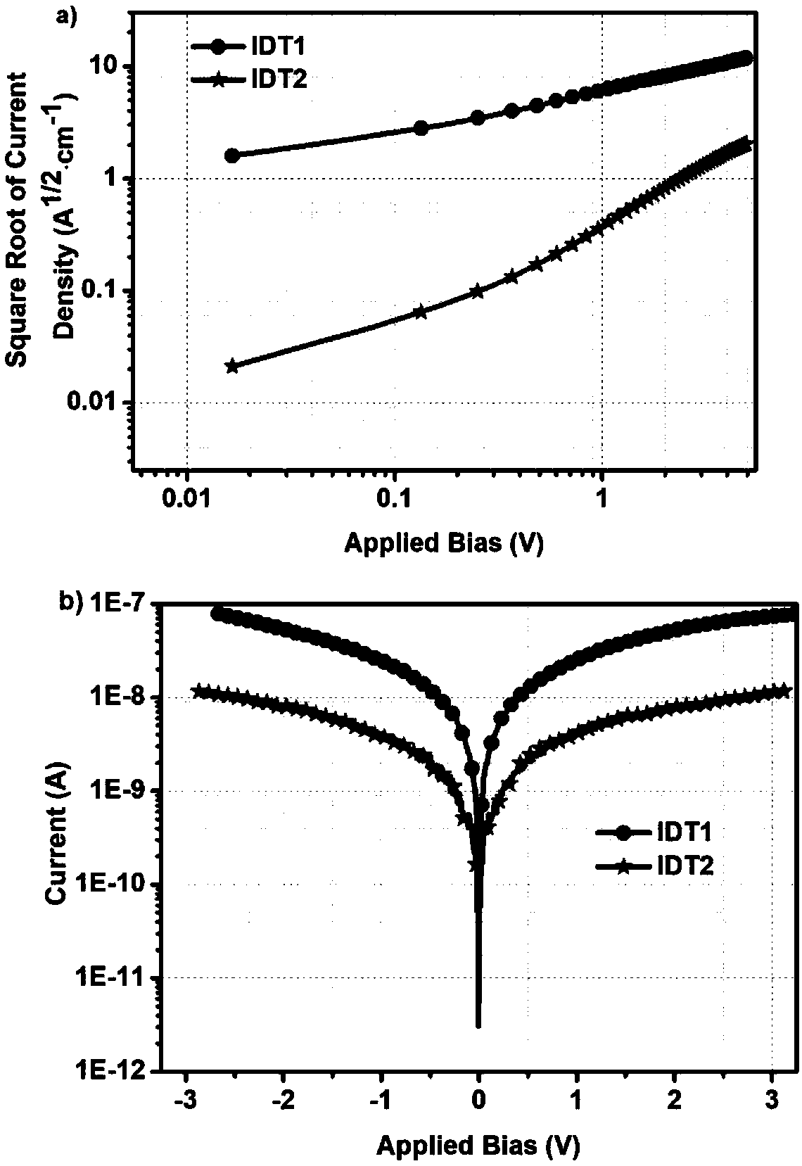 Hole transporting material with indacenodithiophene as core, synthesis method thereof and application thereof