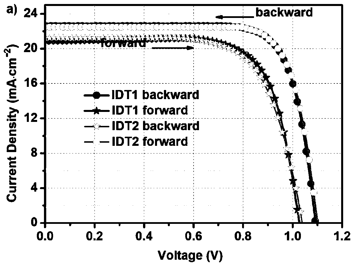 Hole transporting material with indacenodithiophene as core, synthesis method thereof and application thereof