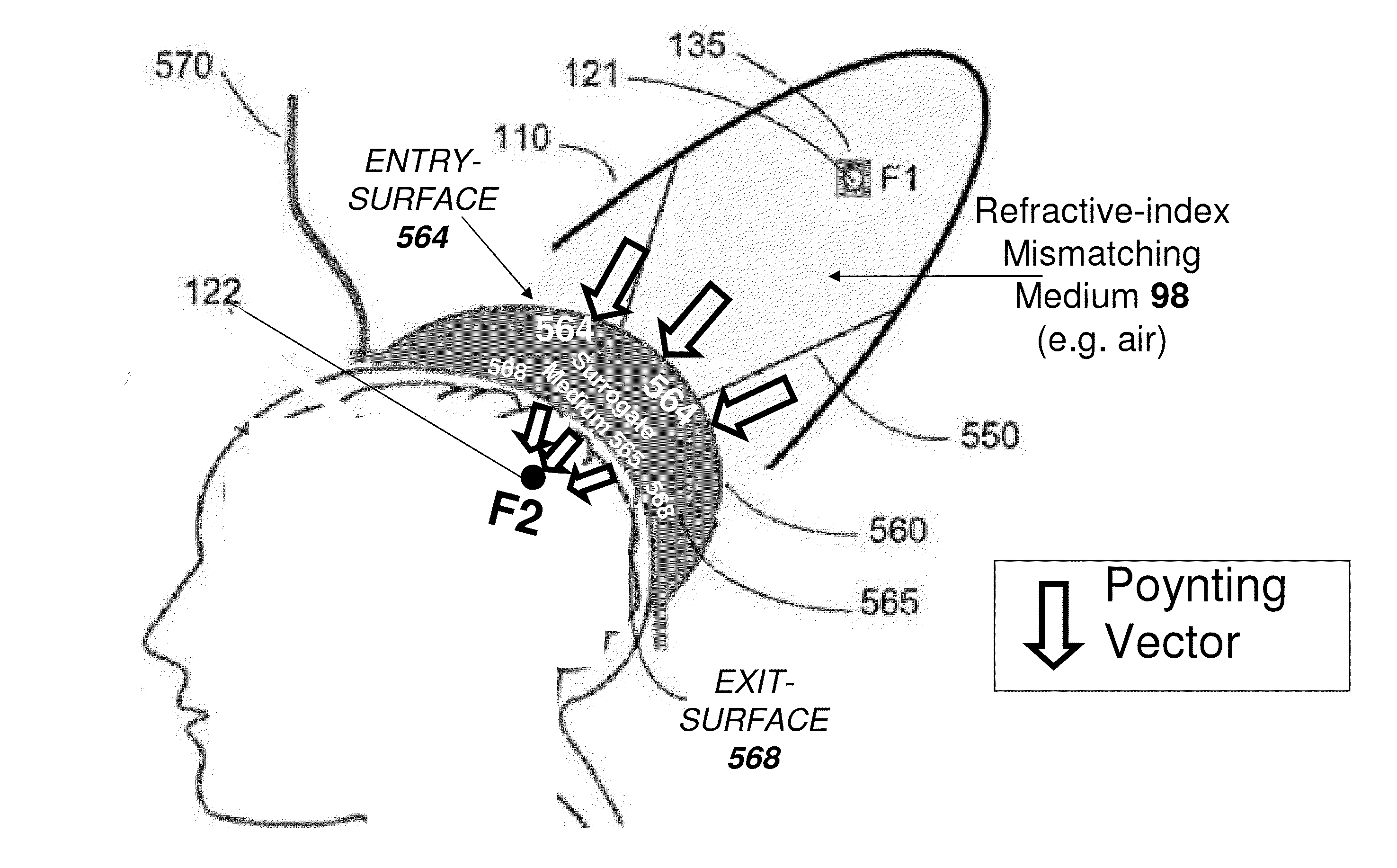 Electromagnetic Deep Tissue Excitation